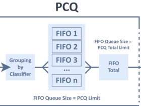 RouterOS Quenu List 优化流量优先级