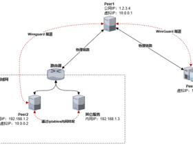 使用 WireGuard 组网实现内网穿透